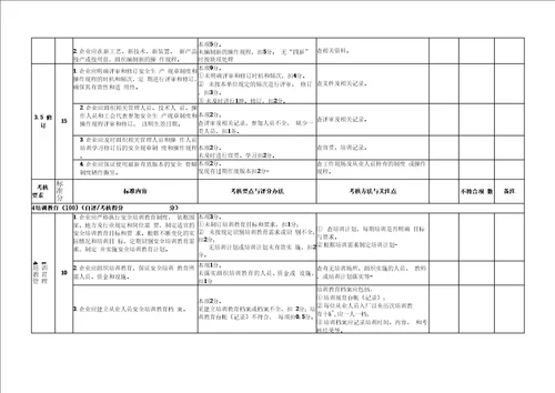 标准化考核评分标准