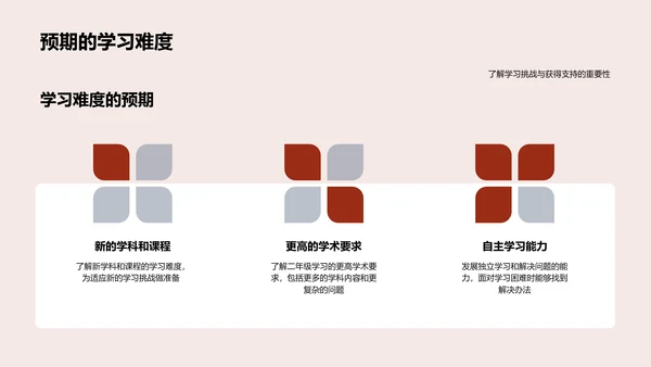 二年级学习规划PPT模板