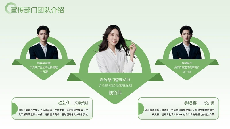 绿色商务风公司宣传团队多人介绍页