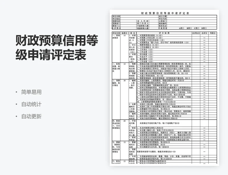 财政预算信用等级申请评定表