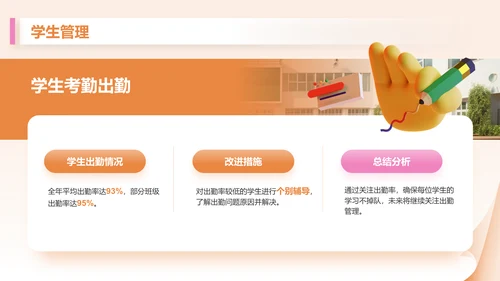 橙色3D风教育培训行业讲师年终总结报告PPT模板