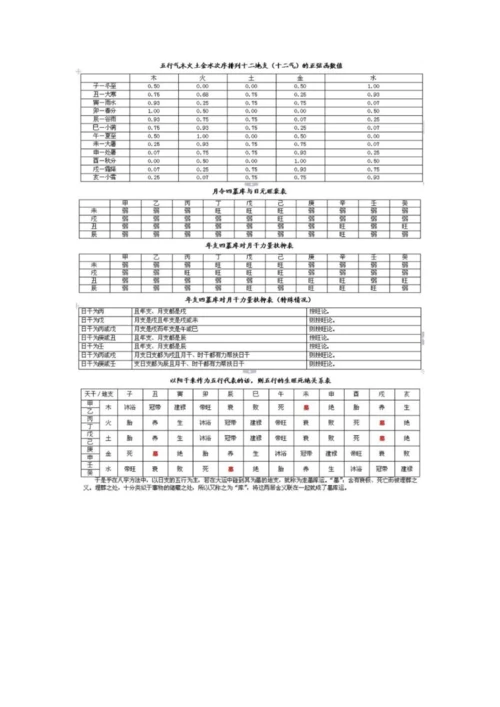 (最全)实在不情愿公开的八字万能速查表.docx