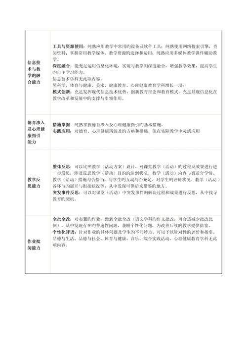 教师岗位大练兵实施专题方案.docx