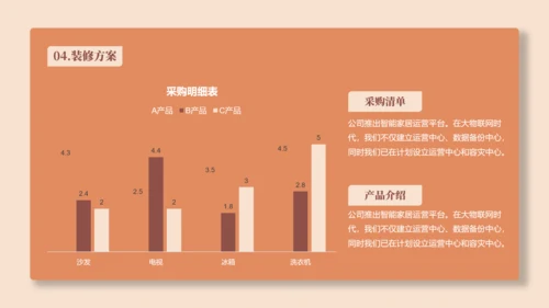智能家居生活产品介绍PPT模板