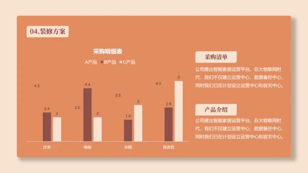 智能家居生活产品介绍PPT模板