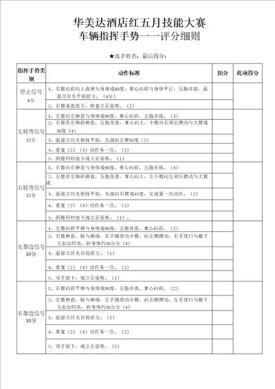 指挥手势评分表