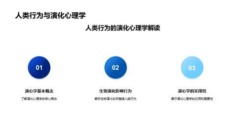 解读人性：演化心理学视角