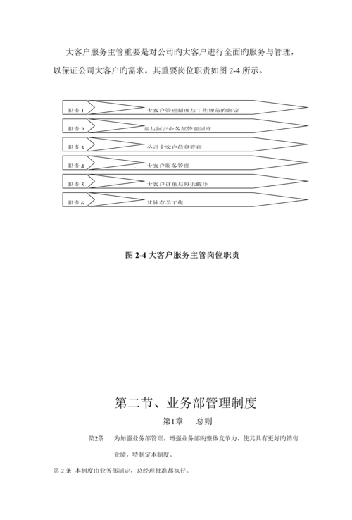 业务管理及岗位基本职责管理知识.docx