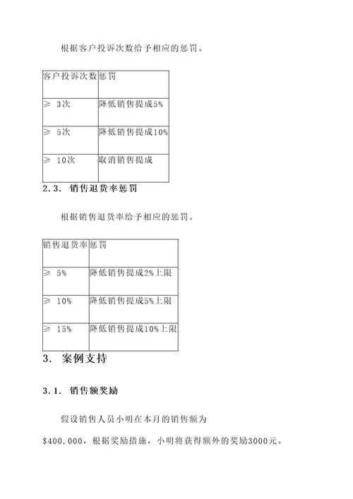 外贸销售奖惩方案