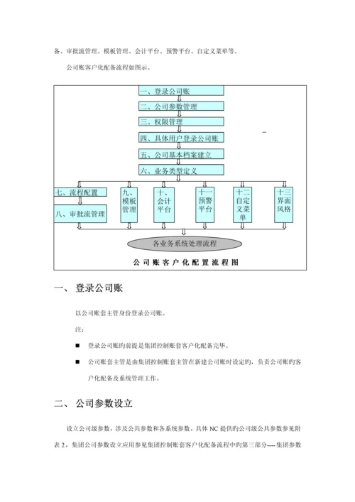 客户化配置应用标准手册.docx