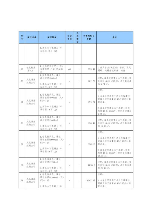 2015年广东移动基站配套取费标准