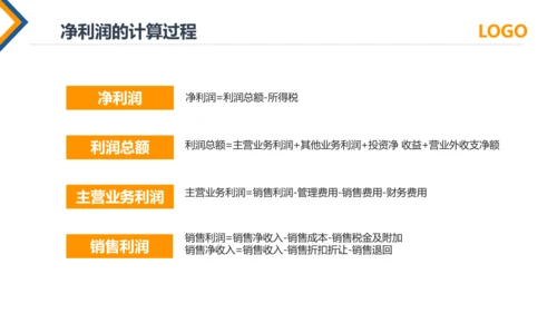 公司员工财务会计知识培训汇报PPT模板