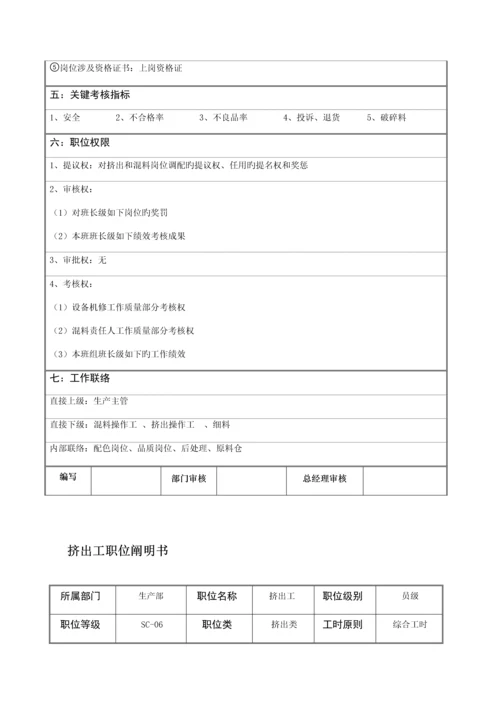 公司各部门职位说明书汇总.docx