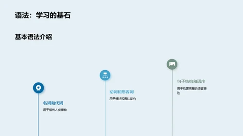 英语学习之旅