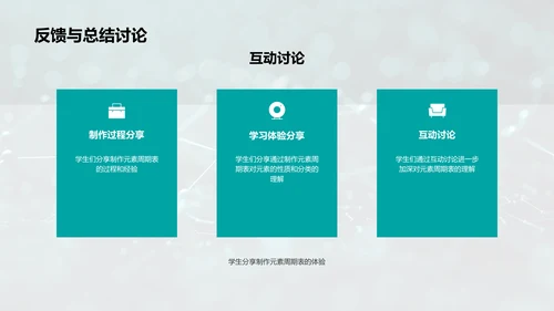 化学元素周期表解读PPT模板
