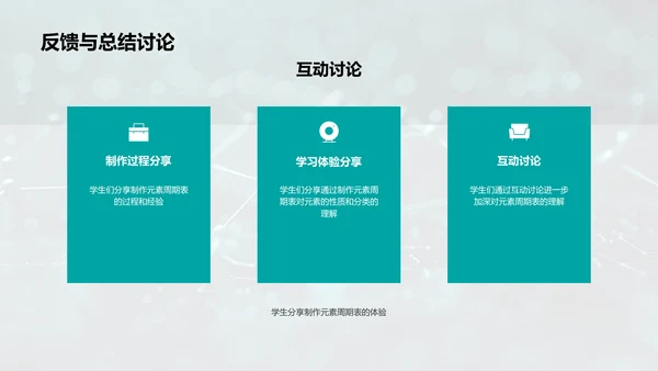 化学元素周期表解读PPT模板