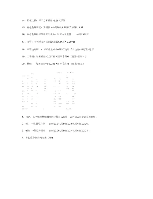 各种钢材材料重量理论计算剖析