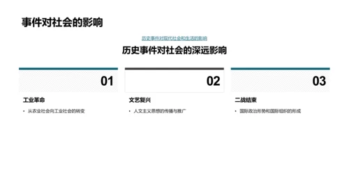 历史剧场教学PPT模板