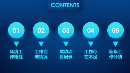 蓝色科技2020年终总结新年计划述职报告PPT