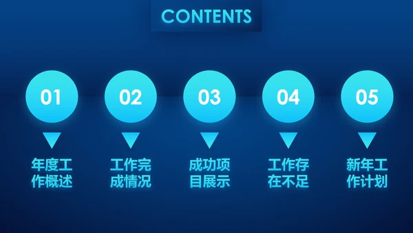 蓝色科技2020年终总结新年计划述职报告PPT