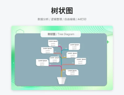 树状图
