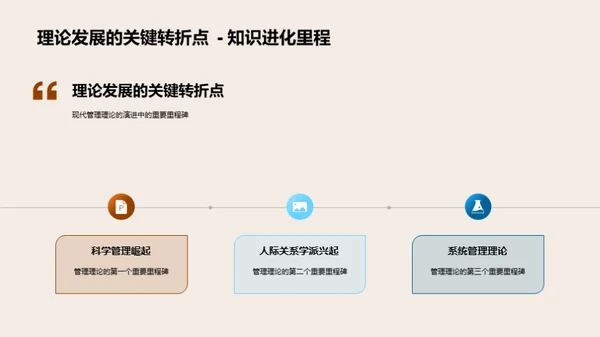 深度解析现代管理理论