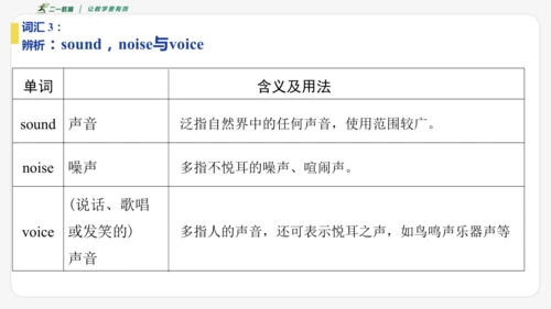 Module 9 Population期末模块复习课件-外研版八年级上册