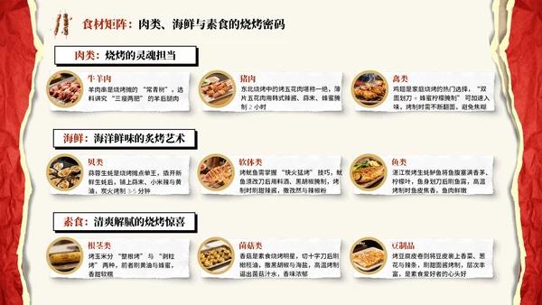 红色撕纸风烧烤介绍PPT模板