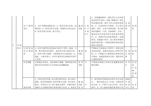 【党风廉政】X县市场监督管理局廉政风险点及防控措施一览表.docx