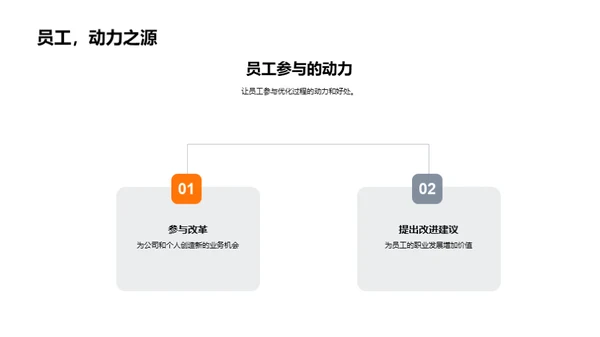 优化生产：改革的路径