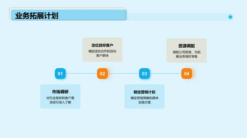 蓝色商务现代智能物流市场营销PPT模板