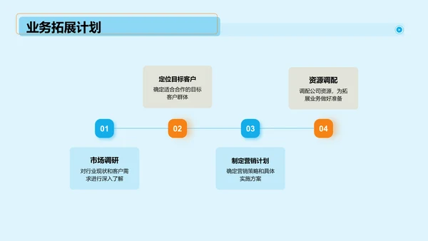 蓝色商务现代智能物流市场营销PPT模板