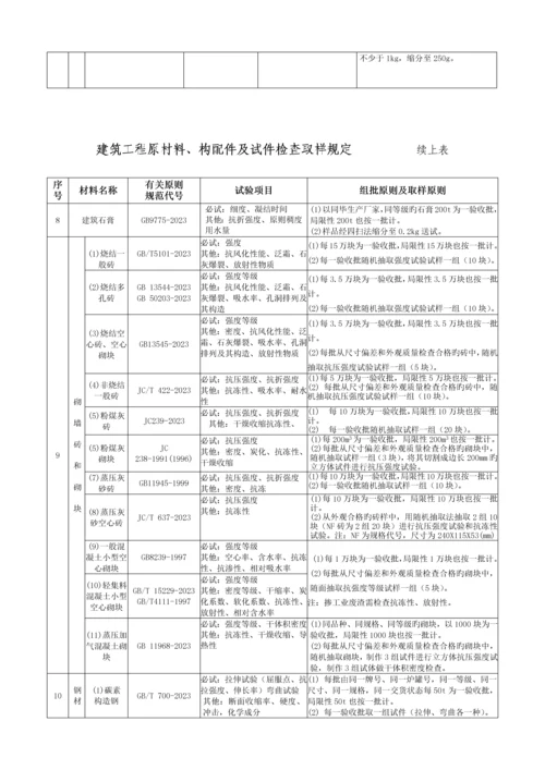 施工现场常见工程材料见证取样要求.docx