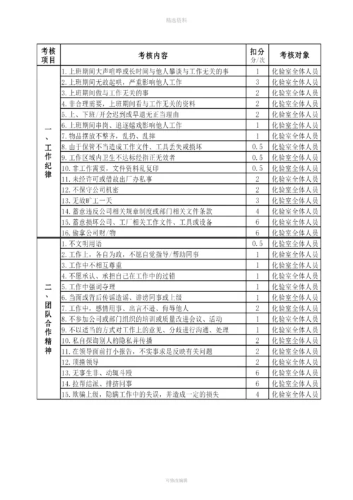 质检部绩效考核制度.docx