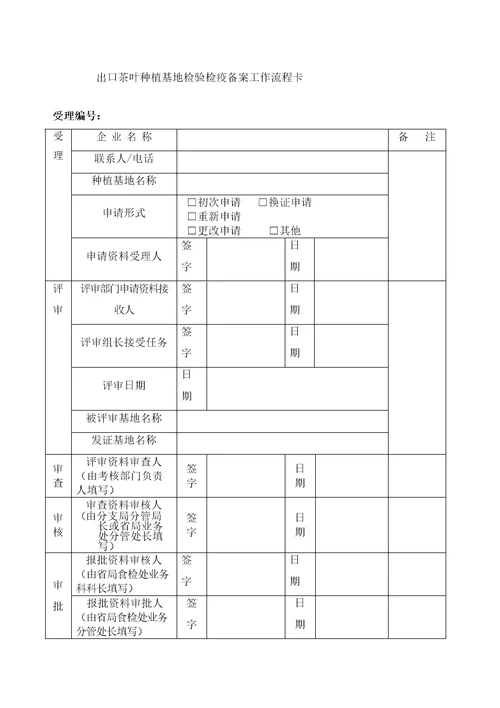 出口茶叶种植基地检验检疫备案工作流程卡