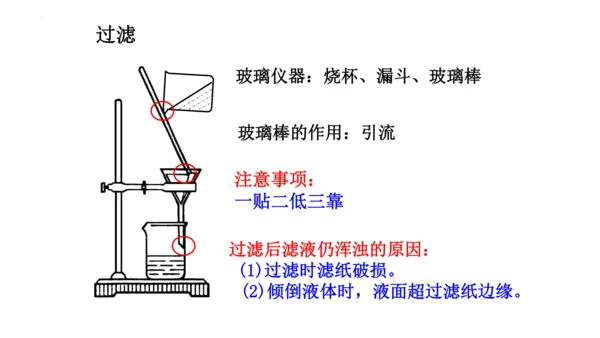 人教版九年级化学下册实验活动《粗盐的提纯》课件