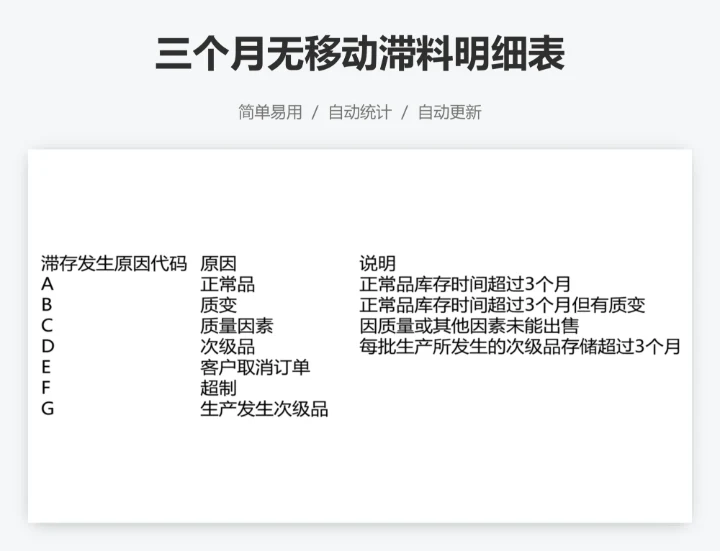 三个月无移动滞料明细表