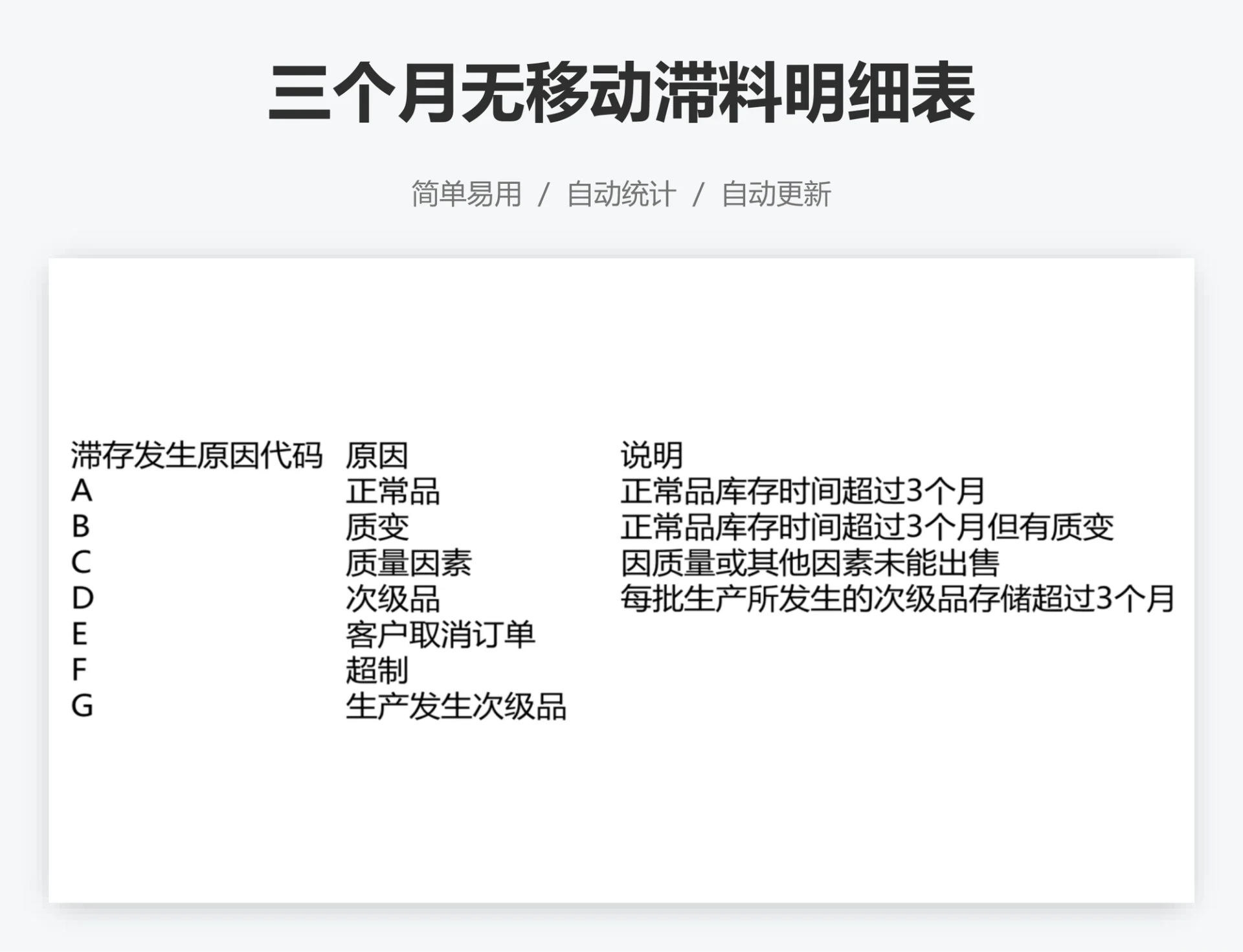 三个月无移动滞料明细表
