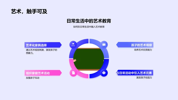 亲子艺术教育讲座