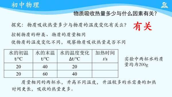 第十三章 内能 复习课件（共17张PPT）