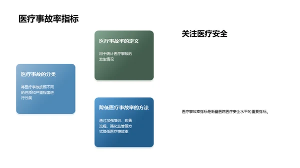 卓越医疗绩效之道