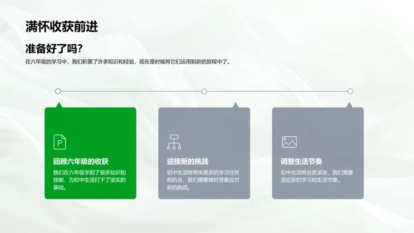 六年级学习报告PPT模板