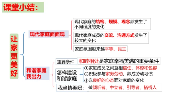 【新课标】7.3 让家更美好课件（29张PPT）【2023秋新教材】