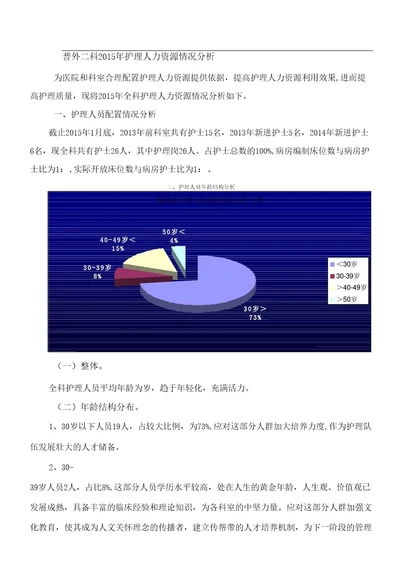 护理人力资源情况分析