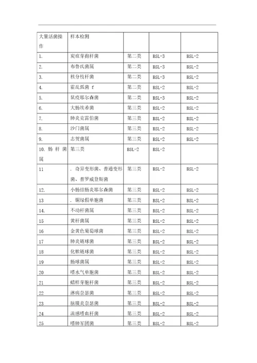 实验室风险评估和风险控制程序文件