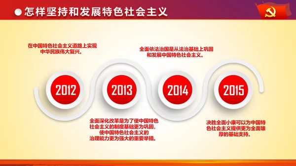治国理政重要讲话新思想新战略PPT