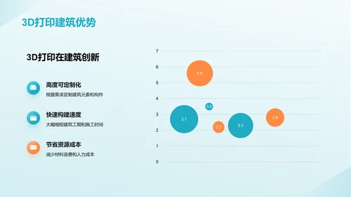 蓝色创意3D打印建筑研究PPT模板