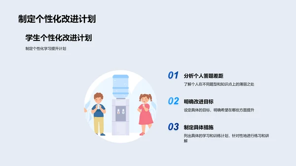 高考物理题解析报告PPT模板