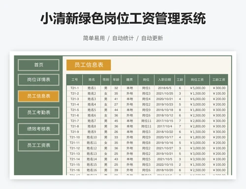 小清新绿色岗位工资管理系统