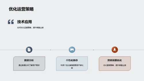 电商繁荣：金融科技的魔力